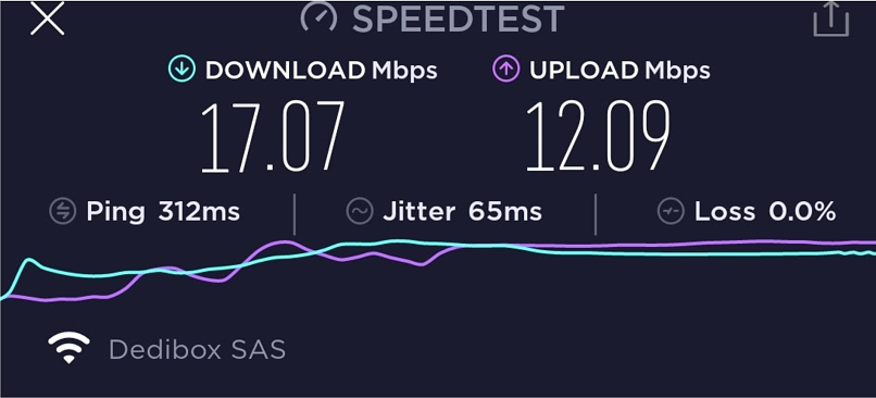 Speeds — Lost An Average Of 50% Of My Internet Speeds